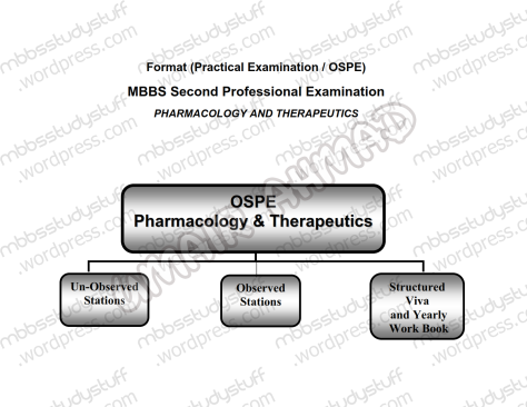Pharma-Ospe-Pattern-(1)