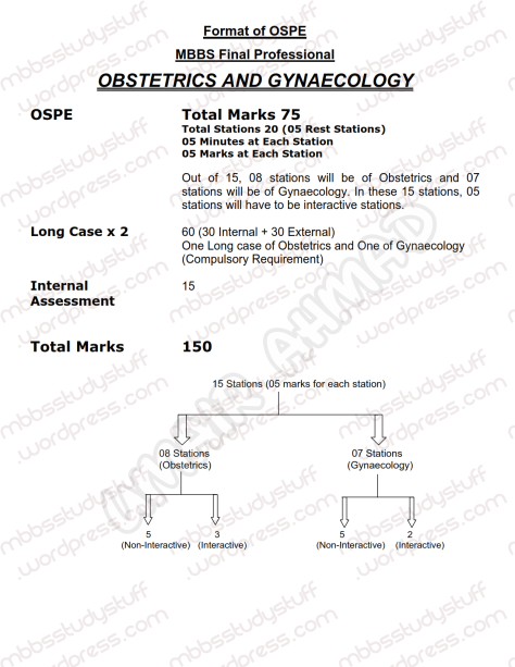 Gynae-Obs-OSPE-TOS-01